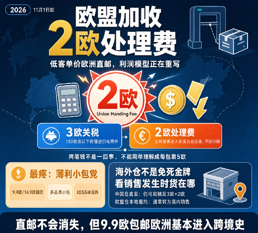 欧盟11月1日再加2欧：9.9欧包邮欧洲，真的结束了